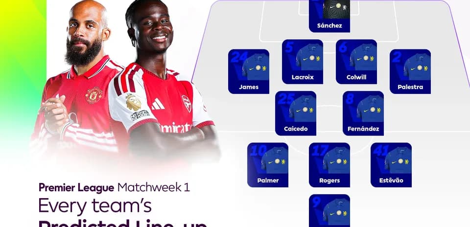 Premier League predicted line-up for Matchweek 1