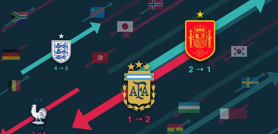 Match results with flags and scores displayed