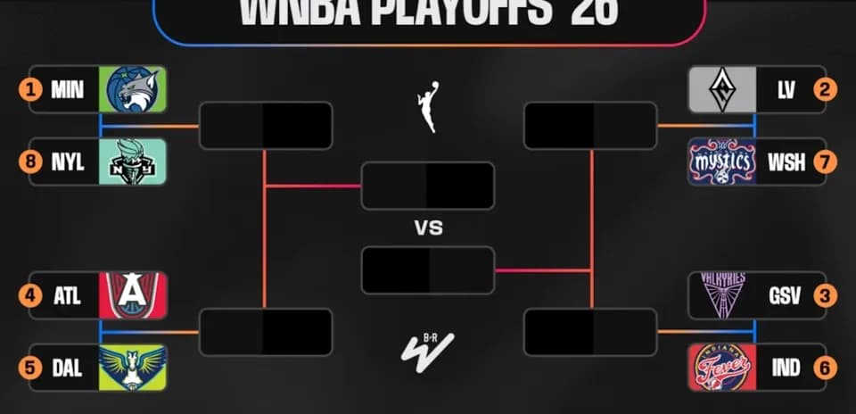 WNBA 2026 playoff bracket layout