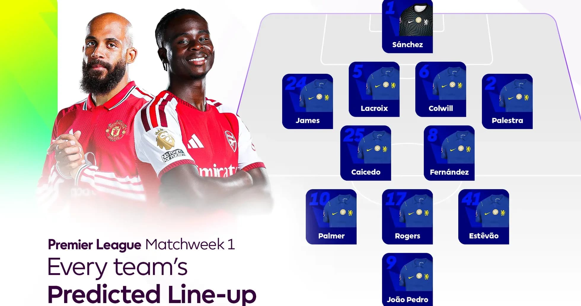 Premier League predicted line-up for Matchweek 1 Premier League predicted line-up for Matchweek 1