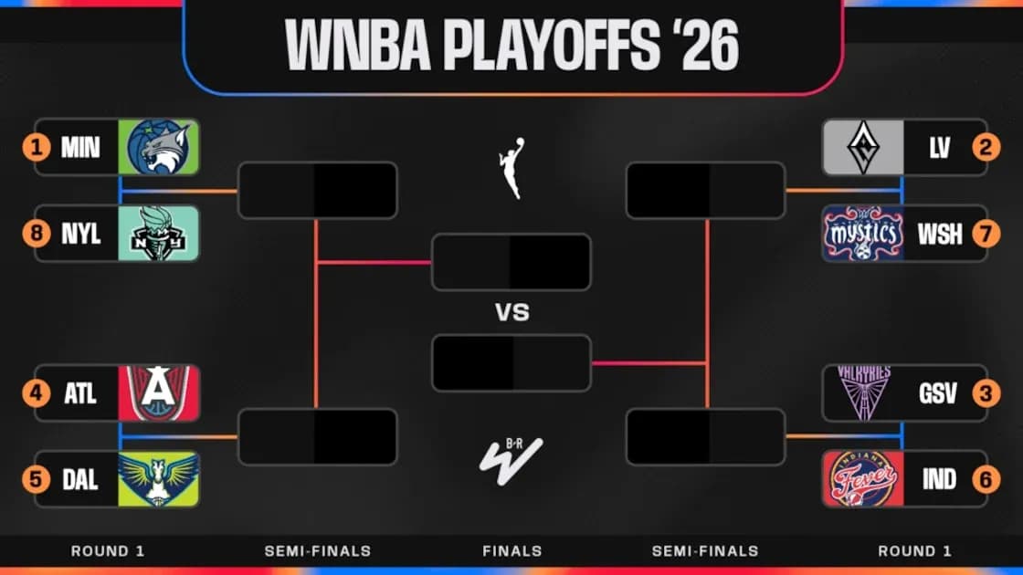 WNBA 2026 playoff bracket layout WNBA 2026 playoff bracket layout